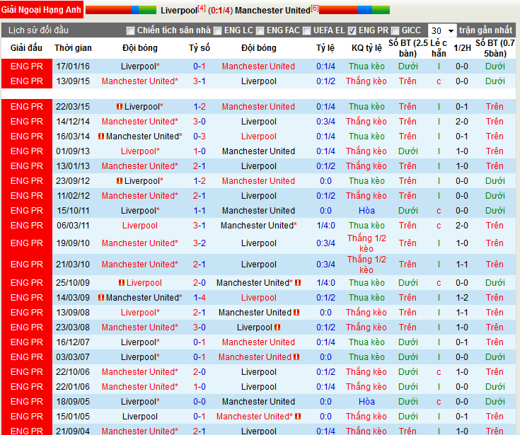 liverpool-vs-man-united-dai-nao-thanh-pho-cang-02h00-ngay-18-10-san-anfield-7