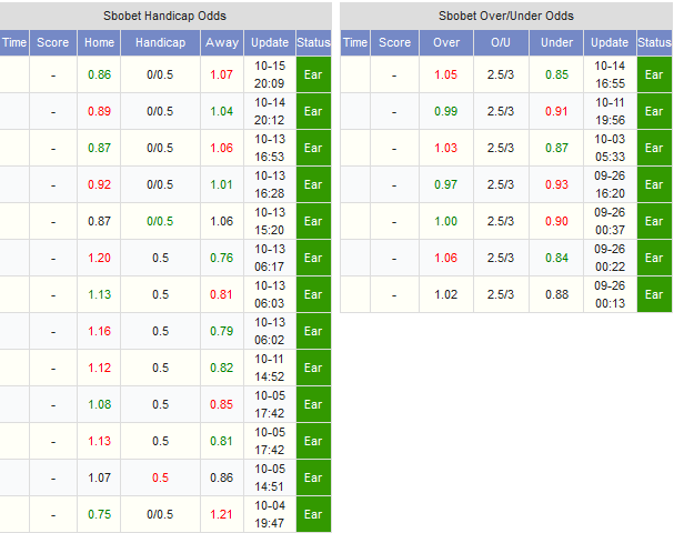 liverpool-vs-man-united-dai-nao-thanh-pho-cang-02h00-ngay-18-10-san-anfield-9