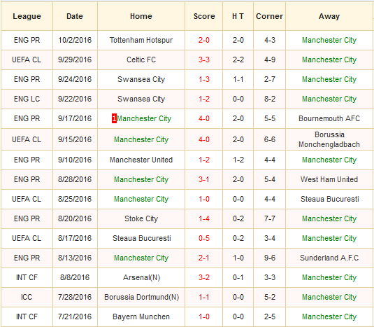 man-city-vs-everton-khoi-phuc-niem-tin-21h00-ngay-15-10-san-etihad3