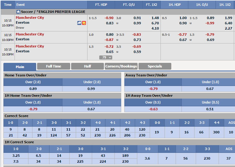 man-city-vs-everton-khoi-phuc-niem-tin-21h00-ngay-15-10-san-etihad6