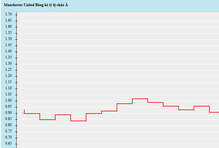 man-utd-vs-fenerbahce-nha-hat-lai-tram-lang-02h05-ngay-21-10-san-old-trafford1