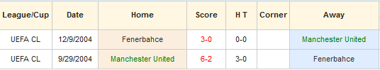 man-utd-vs-fenerbahce-nha-hat-lai-tram-lang-02h05-ngay-21-10-san-old-trafford2