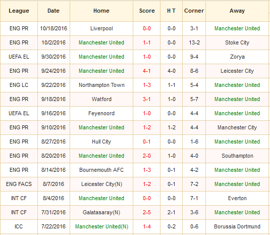 man-utd-vs-fenerbahce-nha-hat-lai-tram-lang-02h05-ngay-21-10-san-old-trafford3