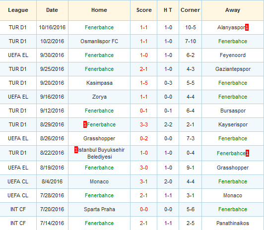 man-utd-vs-fenerbahce-nha-hat-lai-tram-lang-02h05-ngay-21-10-san-old-trafford4