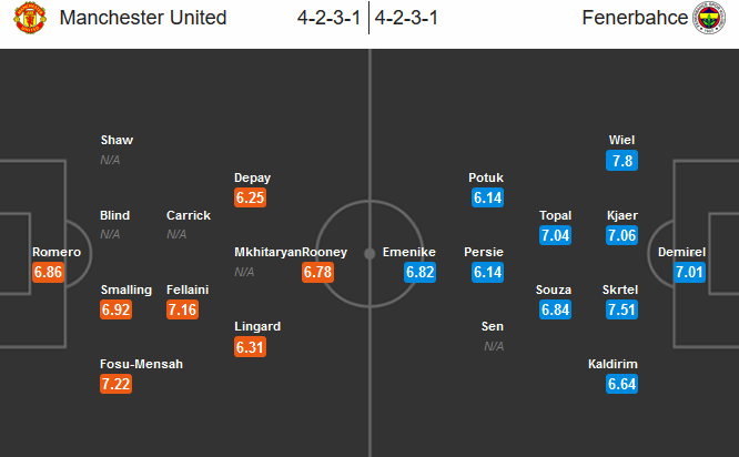 man-utd-vs-fenerbahce-nha-hat-lai-tram-lang-02h05-ngay-21-10-san-old-trafford5