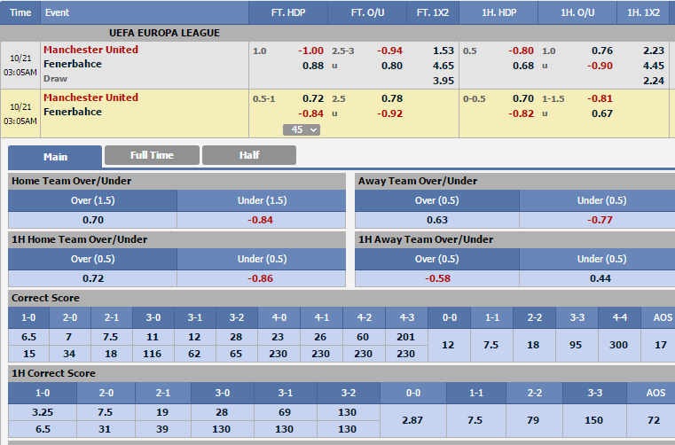 man-utd-vs-fenerbahce-nha-hat-lai-tram-lang-02h05-ngay-21-10-san-old-trafford7