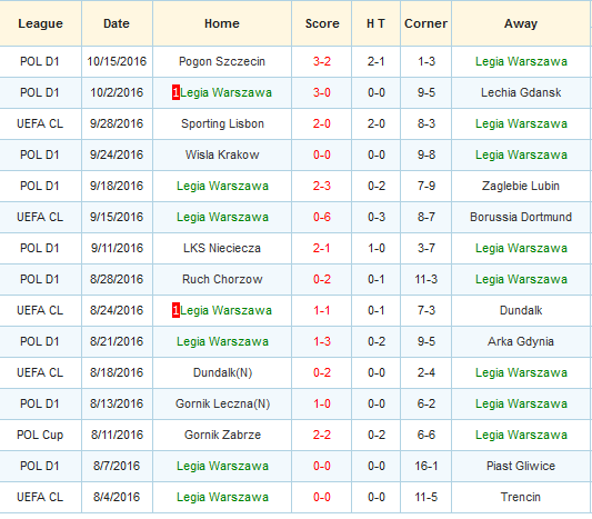 real-madrid-vs-legia-warszawa-ken-ken-an-thit-01h45-ngay-19-10-san-bernabeu4