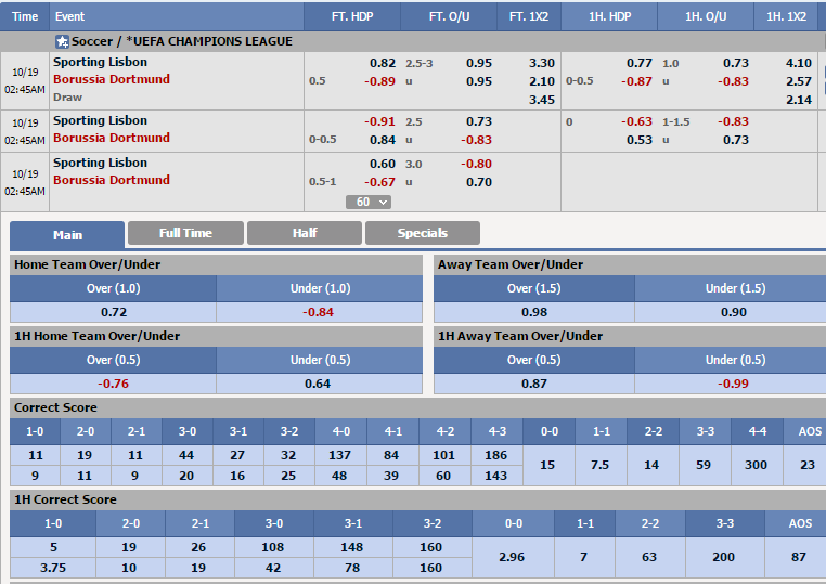 sporting-lisbon-vs-dortmund-de-bep-chu-nha-01h45-ngay-19-10-san-jose-alvalade1