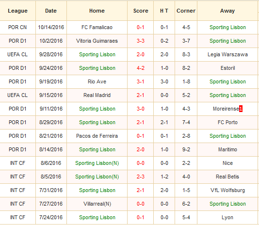 sporting-lisbon-vs-dortmund-de-bep-chu-nha-01h45-ngay-19-10-san-jose-alvalade2