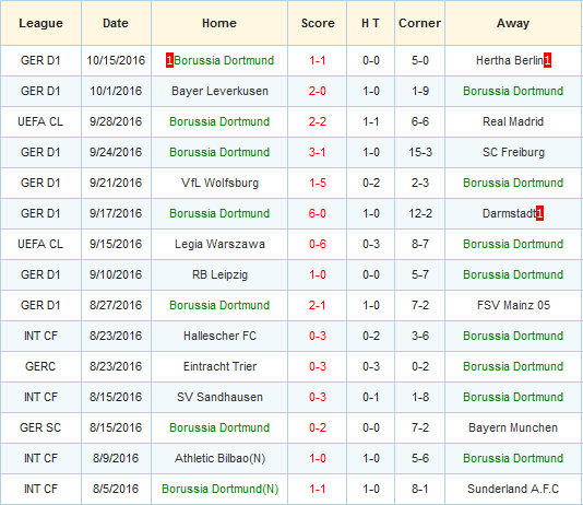 sporting-lisbon-vs-dortmund-de-bep-chu-nha-01h45-ngay-19-10-san-jose-alvalade3