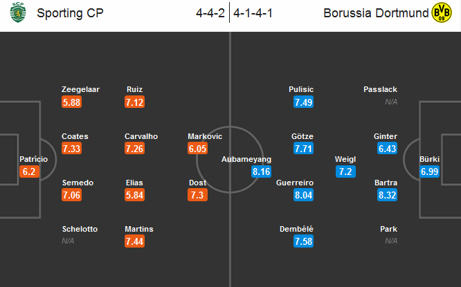 sporting-lisbon-vs-dortmund-de-bep-chu-nha-01h45-ngay-19-10-san-jose-alvalade6