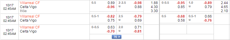 villarreal-vs-celta-01h45-ngay-17-10