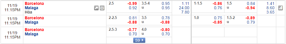 Barcelona-vs-Malaga-Giu-suc-dau-cup-22h15-ngay-19-11-san-Camp-Nou-1