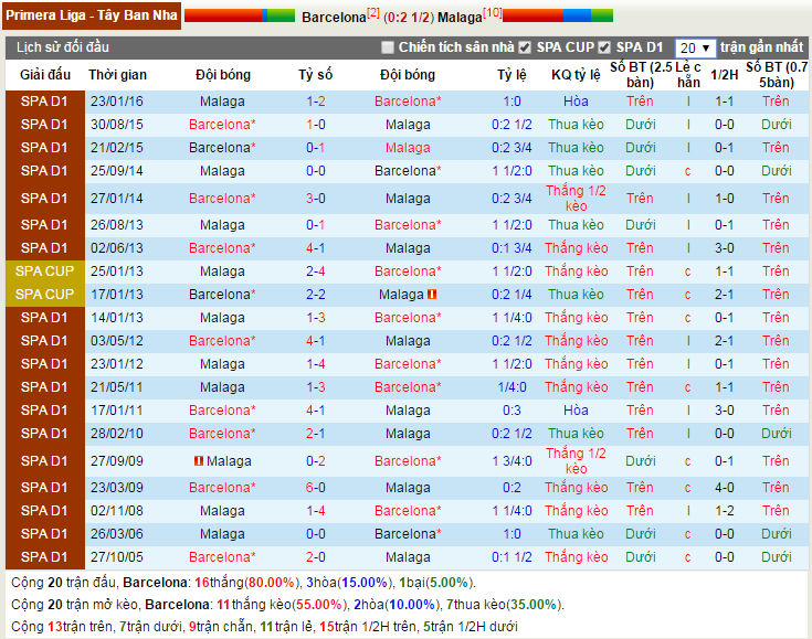 Barcelona-vs-Malaga-Giu-suc-dau-cup-22h15-ngay-19-11-san-Camp-Nou-3