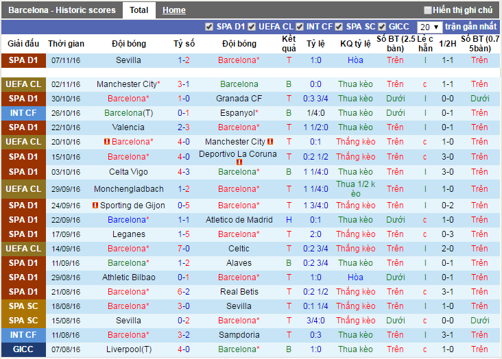 Barcelona-vs-Malaga-Giu-suc-dau-cup-22h15-ngay-19-11-san-Camp-Nou-4