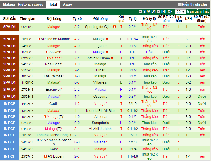 Barcelona-vs-Malaga-Giu-suc-dau-cup-22h15-ngay-19-11-san-Camp-Nou-5