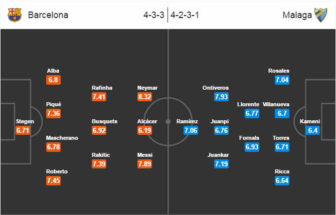 Barcelona-vs-Malaga-Giu-suc-dau-cup-22h15-ngay-19-11-san-Camp-Nou-7