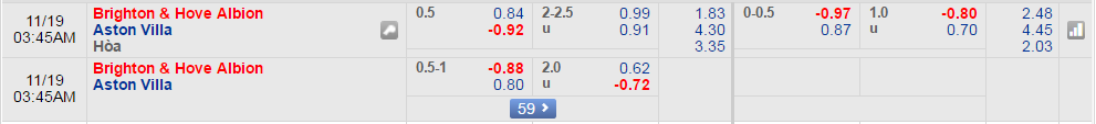 Brighton-vs-Aston-Villa-02h45-ngay-19-11-1