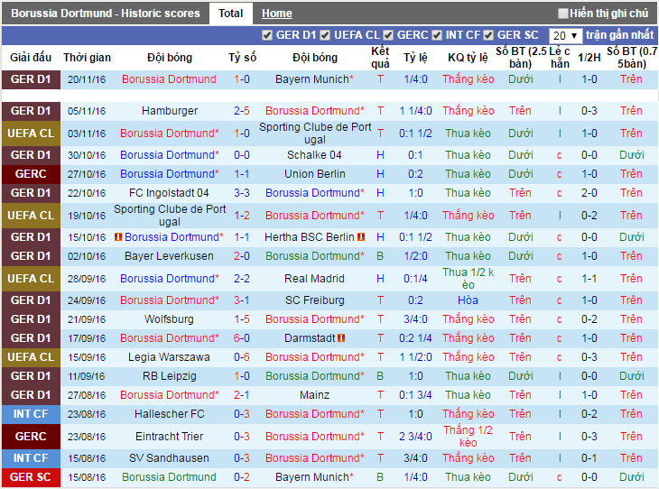 Dortmund-vs-Legia-Warszawa-Thang-loi-nhe-nhang-02h45-ngay-23-11-san-Signal-Iduna-Park-3