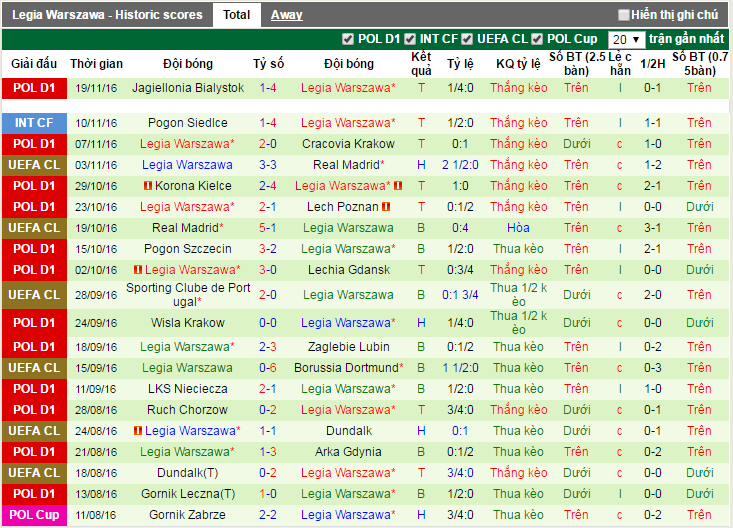 Dortmund-vs-Legia-Warszawa-Thang-loi-nhe-nhang-02h45-ngay-23-11-san-Signal-Iduna-Park-4