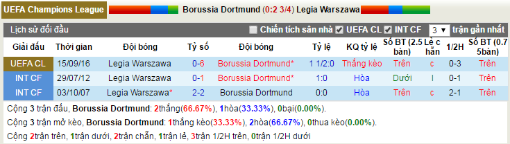 Dortmund-vs-Legia-Warszawa-Thang-loi-nhe-nhang-02h45-ngay-23-11-san-Signal-Iduna-Park-5