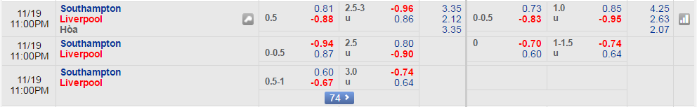 Southampton-vs-Liverpool-Cung-co-ngoi-dau-22h00-ngay-19-11-san-St-Marys-1