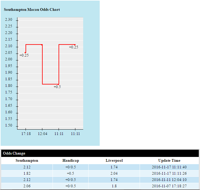 Southampton-vs-Liverpool-Cung-co-ngoi-dau-22h00-ngay-19-11-san-St-Marys-2