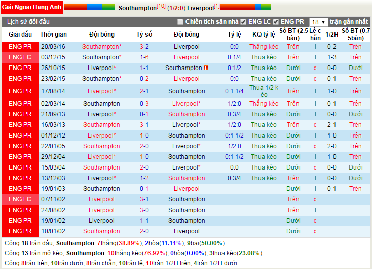 Southampton-vs-Liverpool-Cung-co-ngoi-dau-22h00-ngay-19-11-san-St-Marys-5