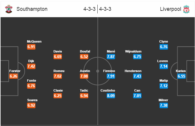 Southampton-vs-Liverpool-Cung-co-ngoi-dau-22h00-ngay-19-11-san-St-Marys-7