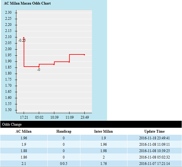 ac-milan-vs-inter-milan-nhuom-do-derby-02h45-ngay-21-11-san-san-siro1