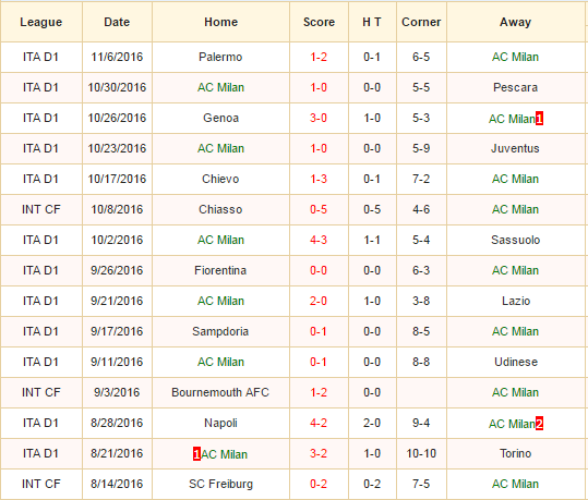 ac-milan-vs-inter-milan-nhuom-do-derby-02h45-ngay-21-11-san-san-siro3