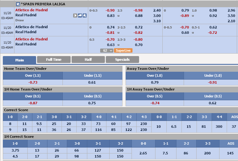 atletico-vs-real-madrid-cho-xung-cua-tren-02h45-ngay-20-11-san-vicente-calderon