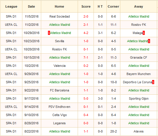 atletico-vs-real-madrid-cho-xung-cua-tren-02h45-ngay-20-11-san-vicente-calderon2