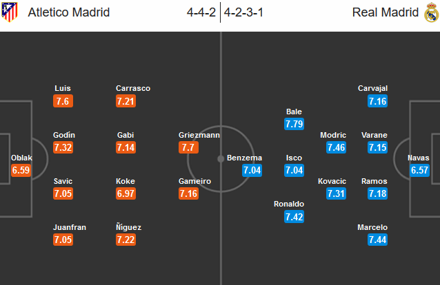 atletico-vs-real-madrid-cho-xung-cua-tren-02h45-ngay-20-11-san-vicente-calderon5