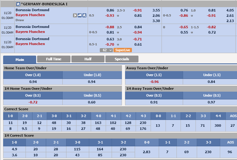 dortmund-vs-bayern-munich-hum-xam-mat-00h30-ngay-20-11-san-1