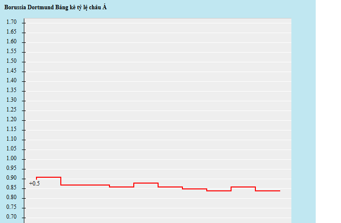 dortmund-vs-bayern-munich-hum-xam-mat-00h30-ngay-20-11-san-signal-iduna-park1