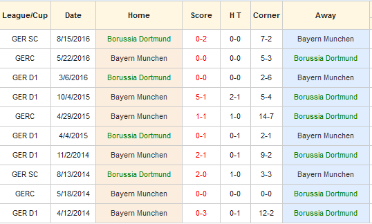 dortmund-vs-bayern-munich-hum-xam-mat-00h30-ngay-20-11-san-signal-iduna-park2