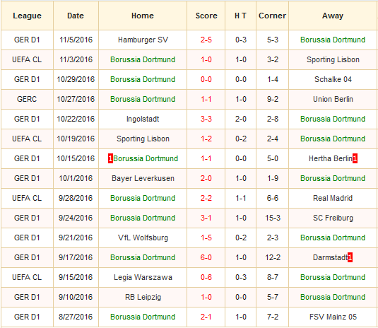 dortmund-vs-bayern-munich-hum-xam-mat-00h30-ngay-20-11-san-signal-iduna-park3