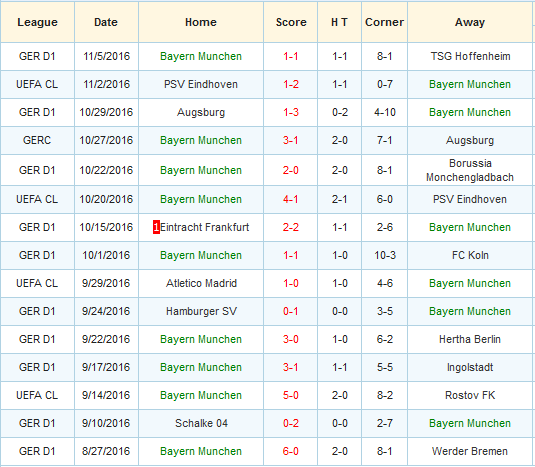 dortmund-vs-bayern-munich-hum-xam-mat-00h30-ngay-20-11-san-signal-iduna-park4