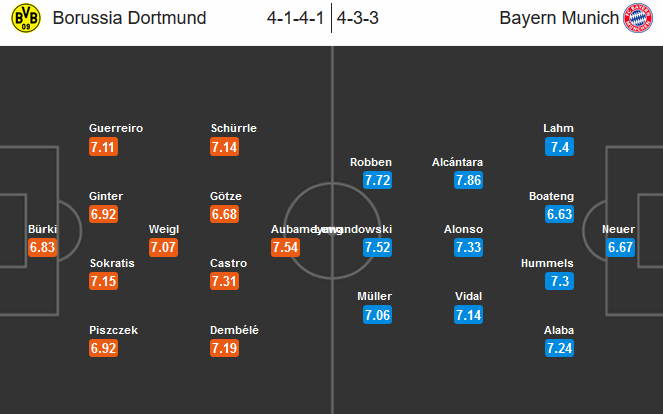 dortmund-vs-bayern-munich-hum-xam-mat-00h30-ngay-20-11-san-signal-iduna-park5