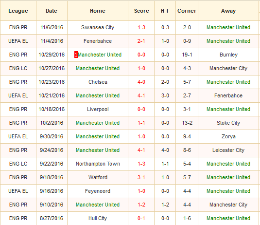 man-utd-vs-arsenal-danh-du-cua-giao-su-19h30-ngay-19-11-san-old-trafford2