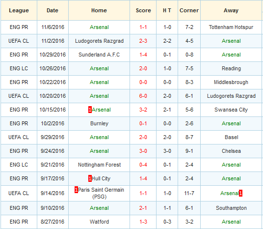 man-utd-vs-arsenal-danh-du-cua-giao-su-19h30-ngay-19-11-san-old-trafford3