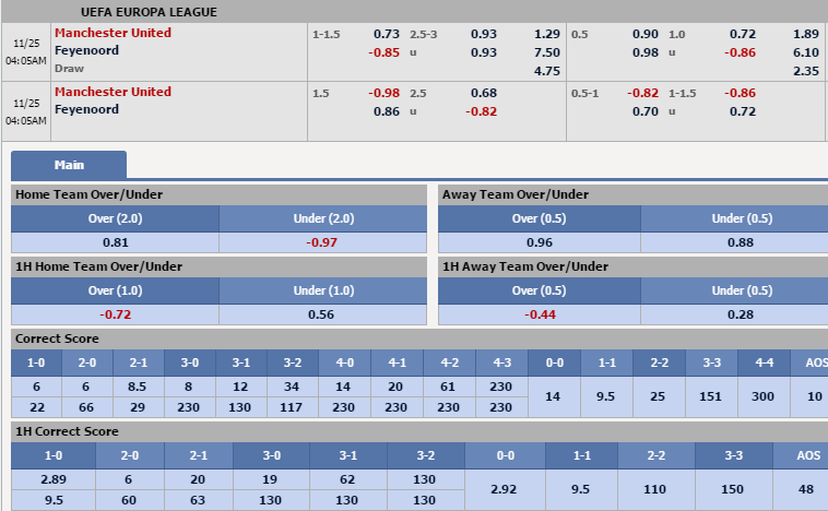 man-utd-vs-feyenoord-03h05-ngay-25-11-san-old-trafford1