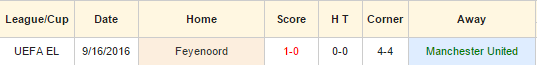 man-utd-vs-feyenoord-03h05-ngay-25-11-san-old-trafford2