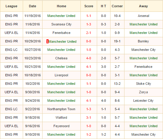 man-utd-vs-feyenoord-03h05-ngay-25-11-san-old-trafford3