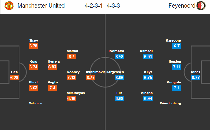 man-utd-vs-feyenoord-03h05-ngay-25-11-san-old-trafford6