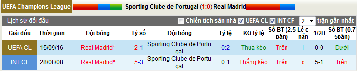sporting-lisbon-vs-real-madrid-hoa-la-dep-02h45-ngay-23-11-san-jose-alvalade-3