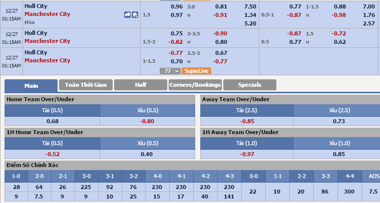 hull-city-vs-man-city-00h15-ngay-27-12-san-kingston1