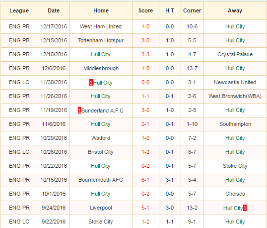 hull-city-vs-man-city-00h15-ngay-27-12-san-kingston3