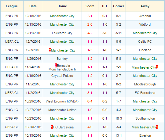 hull-city-vs-man-city-00h15-ngay-27-12-san-kingston4